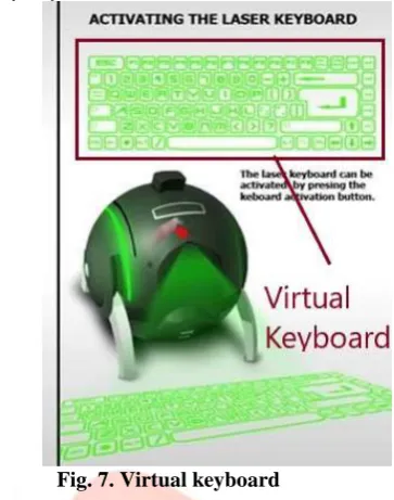 Fig. 7. Virtual keyboard  