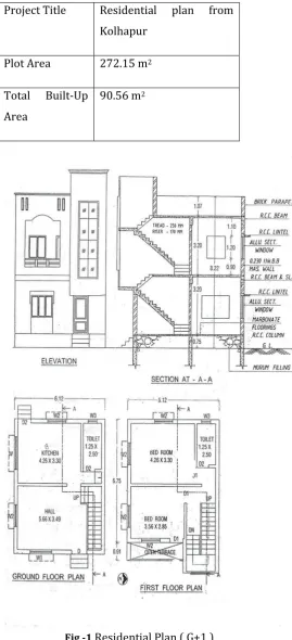 Fig -1 Residential Plan ( G+1 ) 