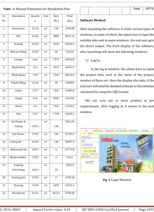 Table -1: Manual Estimation for Residential Plan 