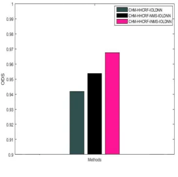 Fig. 2 Comparison of ODS 