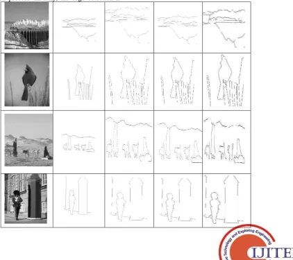 Fig. 3 Comparison of Pixel Accuracy  