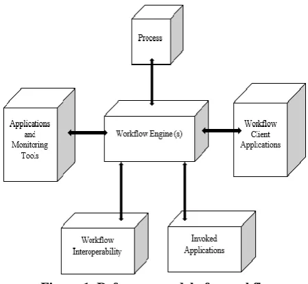 Figure 1. Reference model of a workflow 
