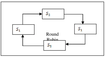 Figure 3 Scheduler 