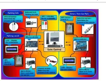 Fig. the overview of the process of iSCAPS with NFC technology 