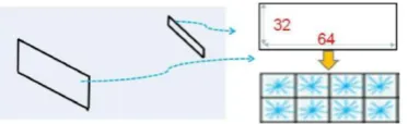 Fig.1 System flow of the proposed method  