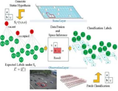 Fig. 6 Example of parking status inference in the proposed framework.  