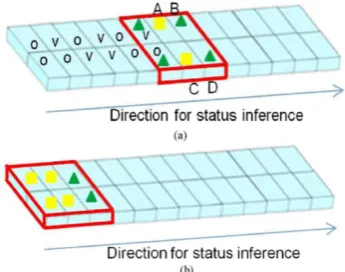Fig 7  (a)Illustration of status hypothesis generation  