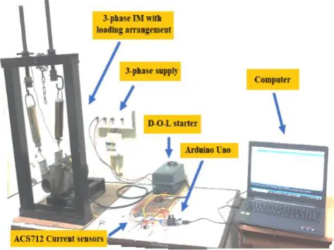 Fig. 2. Experimental setup for fault detection of induction motor 