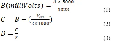 Table III. Time domain statistical features computed  from motor data 