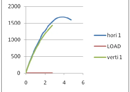 Fig 2 Fabricated Specimen  Based on Orientation 