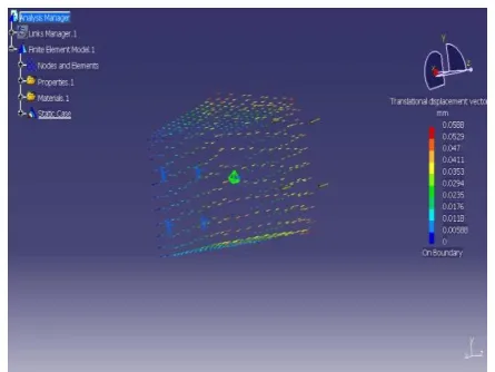 Fig. 4 Load Vs Displacement Graph of compression  Oriented Specimen. 