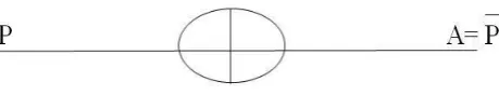 Figure 1.1: NOT Gate 
