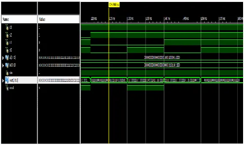 Figure 4.5: Result for 4th 4-operations (SUBSTRACTION, DECREMENT A, NOT and CLEAR) 