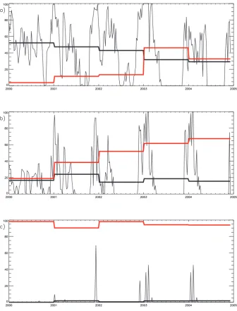 Fig. 10. Percentage of particles reaching, for each Lagrangian realization, the ending section LIG in the CORS Experiment