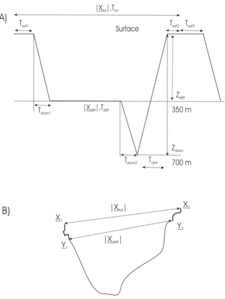 Fig. 1. Schematic and notations used in the text for a typical proﬁlercycle.