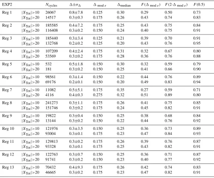 Table 5. EXP2: Ncycles, and different statistical indices from the pdf of �, in the different regions deﬁned in Fig