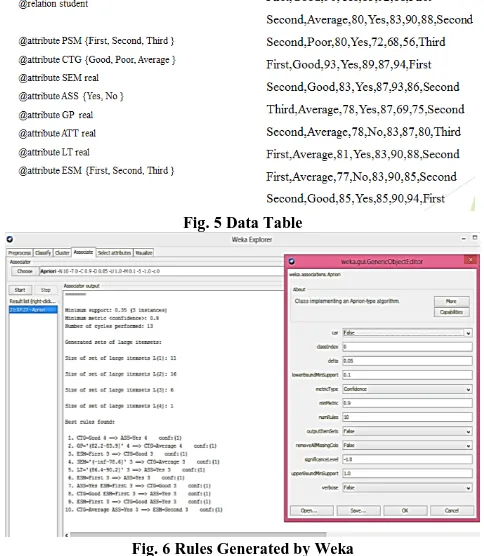 Table 1. Description of the data Third >36 % and <45%, Fail <36%} As a component of the data preparation and 