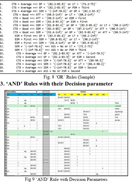 Fig. 8 ‘OR’ Rules (Sample) 4.3. ‘AND’ Rules with their Decision parameter 