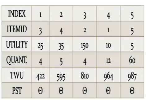 Table 3.5 item header table 