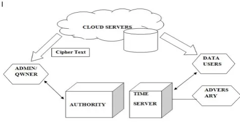 Figure 1. System model of KABE-TSA  
