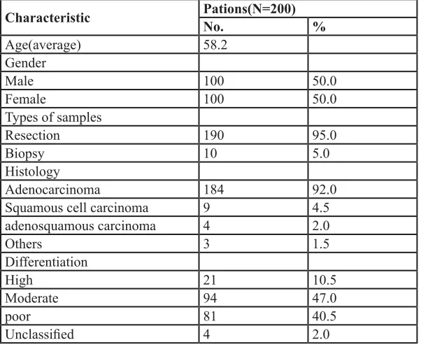 Table 1: Clinicopathological features of the patients analyzed for EGFR mutations by IHC assay