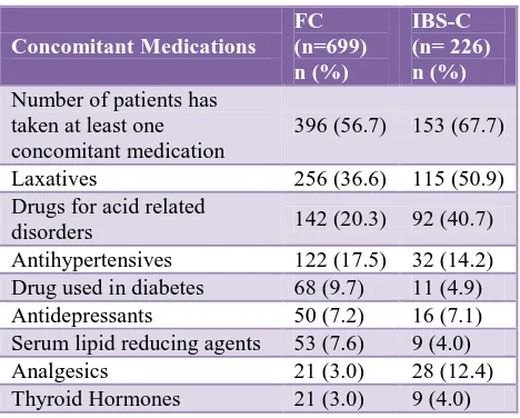Table 5: Concomitant medications. 