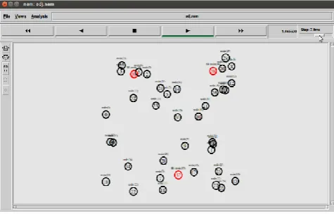 Figure 5: Screenshot of MANET with 30 nodes and 3 blackhole nodes 