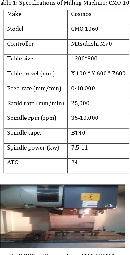 Table 1: Specifications of Milling Machine: CMO 1060 