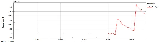 Table -2: Baseline Model Results 