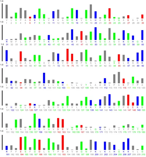 Figure 10 (Continued)