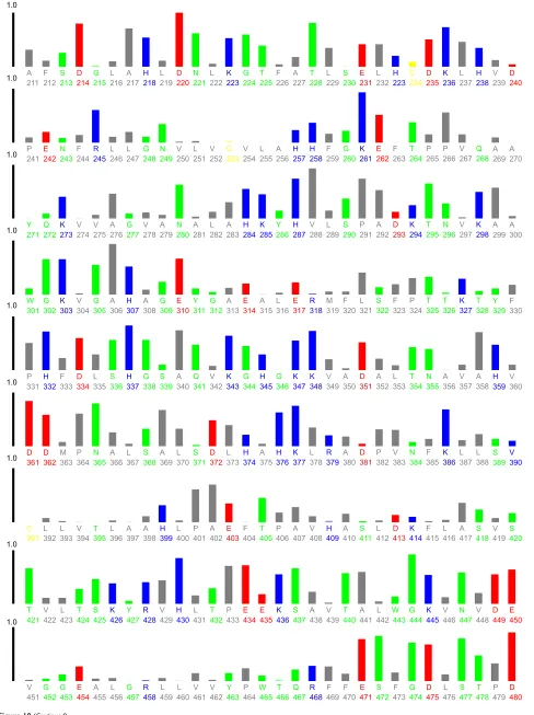 Figure 10 (Continued)