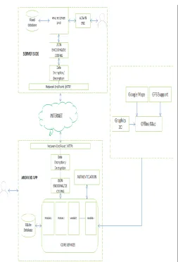 Fig -1: Overall Architecture  
