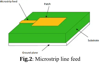 Fig.2: Microstrip line feed 