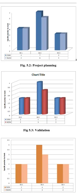 Fig. 5.2: Project planning 