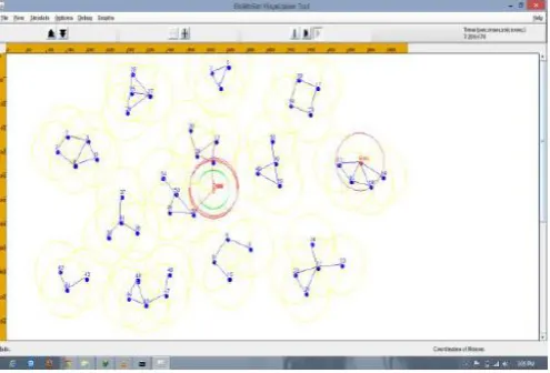Table 4.3 Energy consumption analysis in OTSN 