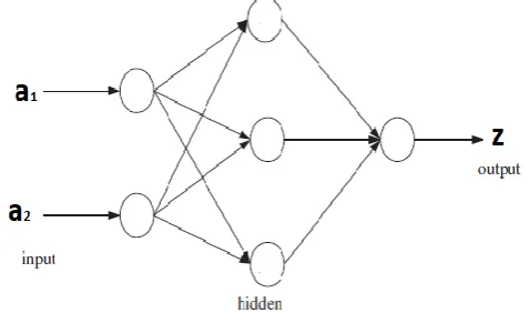 Figure 3.3: Linearly separable training data  