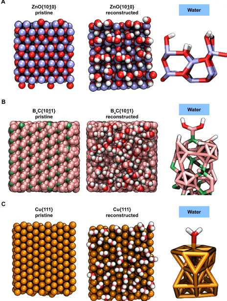 Figure 5 reconstruction of pristine nanomaterial surfaces in the presence of water using reactive molecular dynamics simulations