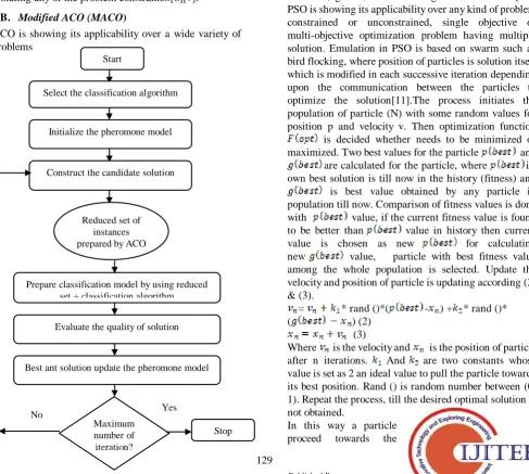 Figure 1: Flowchart of MACO 