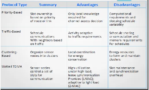 Table 1.2: Protocol Comparison 