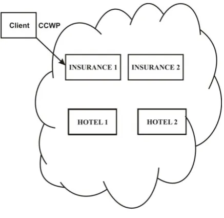 Figure 3 Privileges of users according to roles 