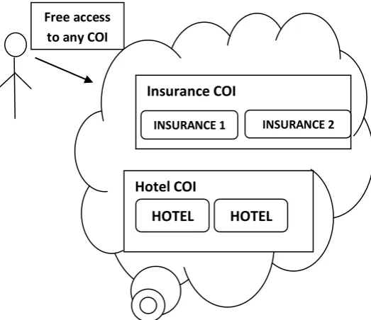 Figure 5Accessibility of CD 