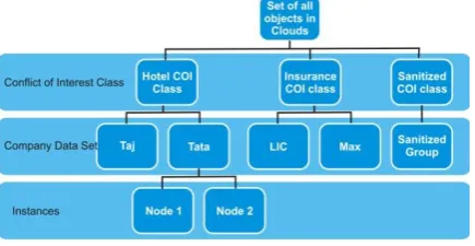Figure 6 Representation of Subjects and Objects 