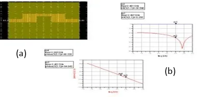 Fig. -16: (a) Modified Phase shifter on finite ground plane (b) the simulated result of modified phase shifter on finite ground plane 