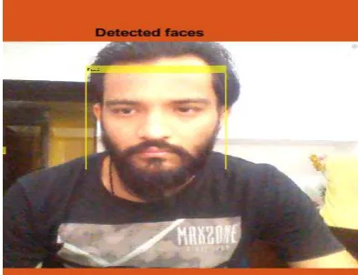 Fig 1: Basic idea of Face Detection 