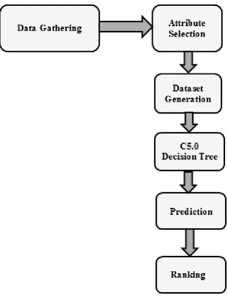 Figure 1: System Architecture 