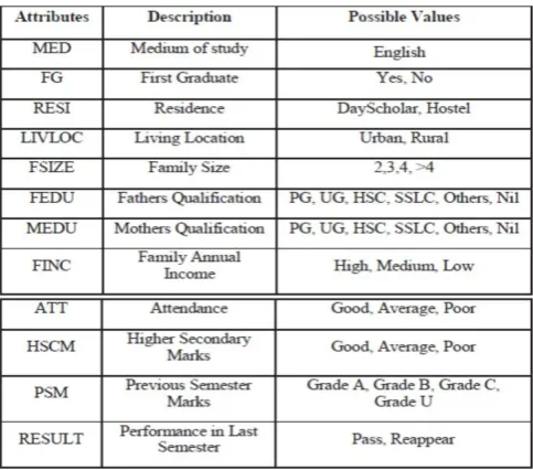 TABLE II  SAMPLE DATA SET-1.1 