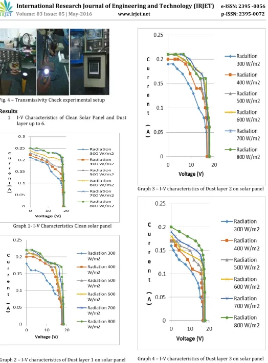 Fig. 4 – Transmissivity Check experimental setup 