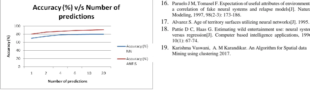 Figure 3. Prediction accuracy comparison  