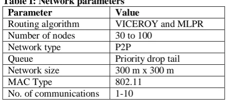 Table III: Energy comparison