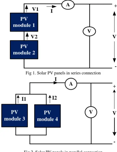 Fig 1. Solar PV panels in series connection I